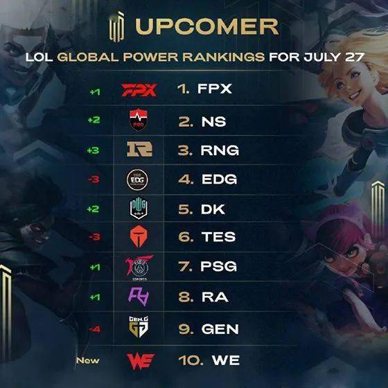 尤其是在2 尤其是在2