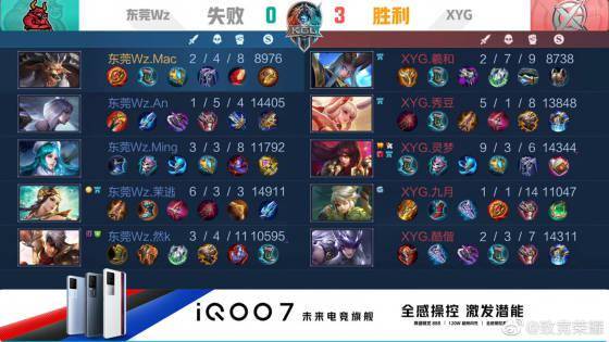 是试验品