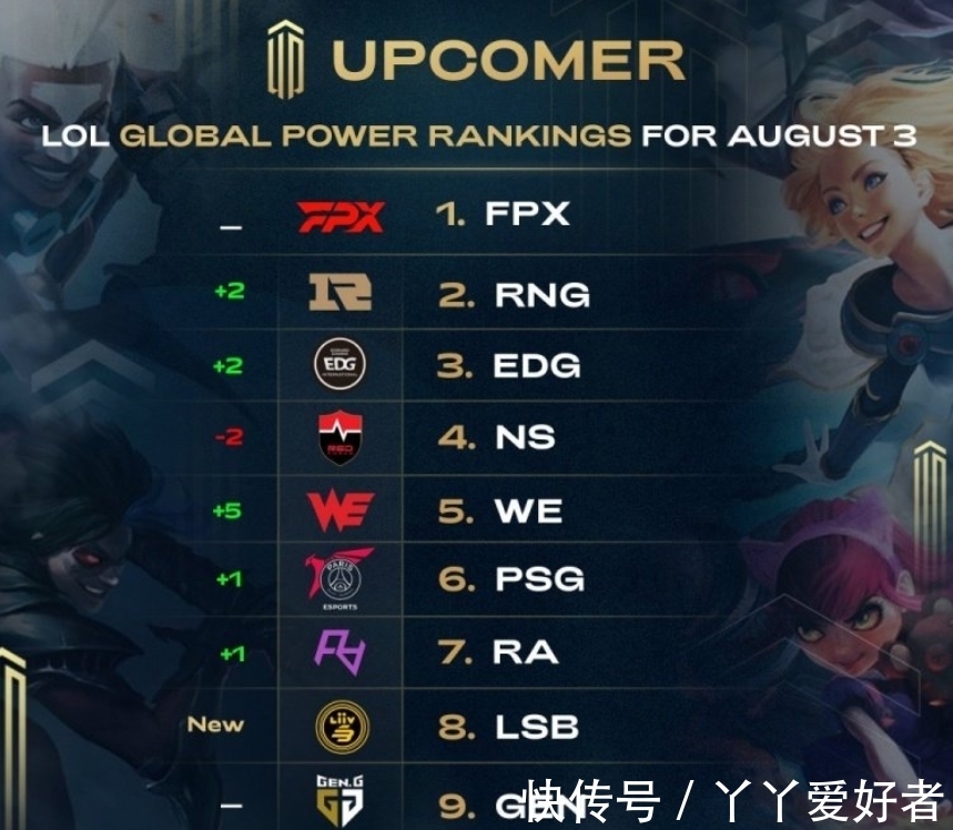 到第一步的