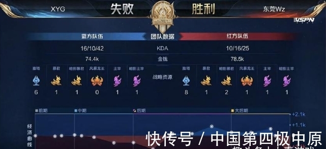 化学反应