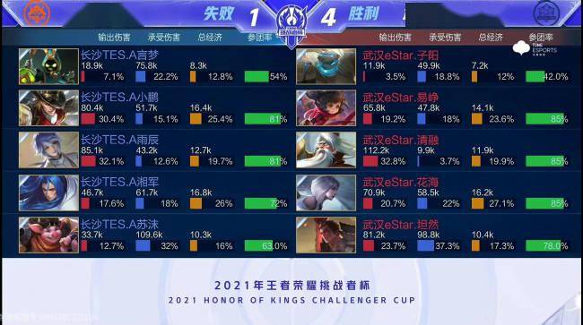 动与传球选